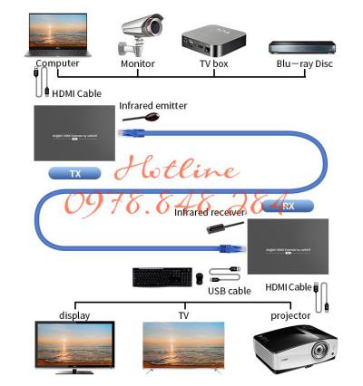 Bộ kết nối HDMI có dây HT129 4Kx2K@60Hz 100m KVM IR mở rộng