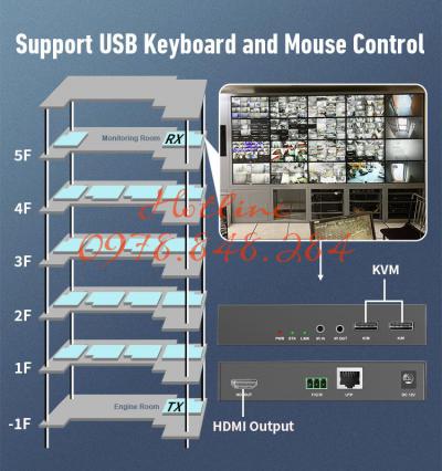 Bộ kết nối HDMI có dây HT129 4Kx2K@60Hz 100m KVM IR mở rộng
