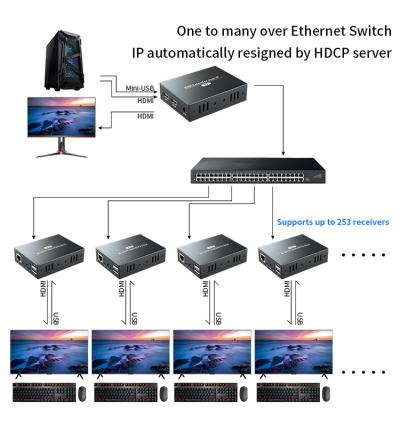 Cách khắc phục sự cố kết nối HDMI-to-DVI và DVI-to-HDMI