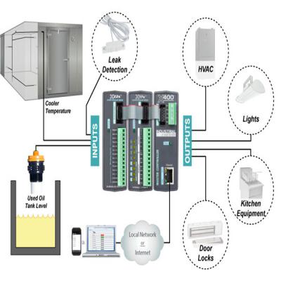 Cách Tự động hóa Tòa nhà trong nhà hàng