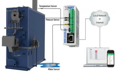 Giải pháp giám sát nồi hơi từ xa