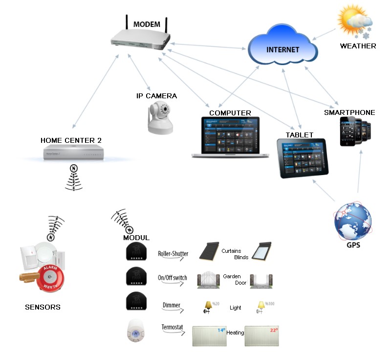 shopviettechfibaro02