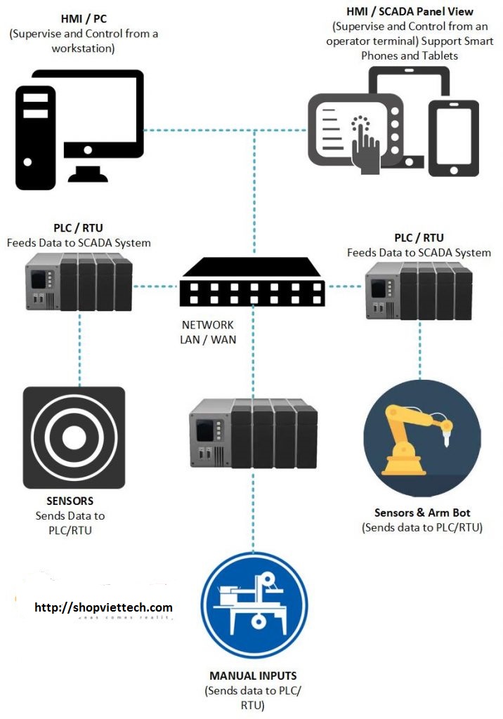 shopviettech.com-diagram-scada